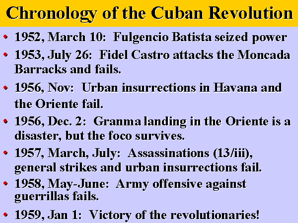 Political turning points in modern Cuban history: 3 revolutions