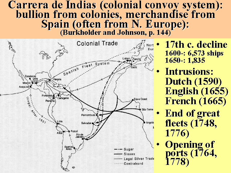 Carrera de Indias (colonial convoy system):