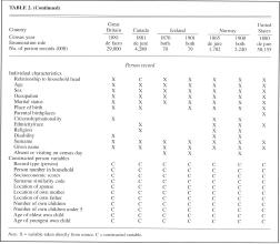 Table